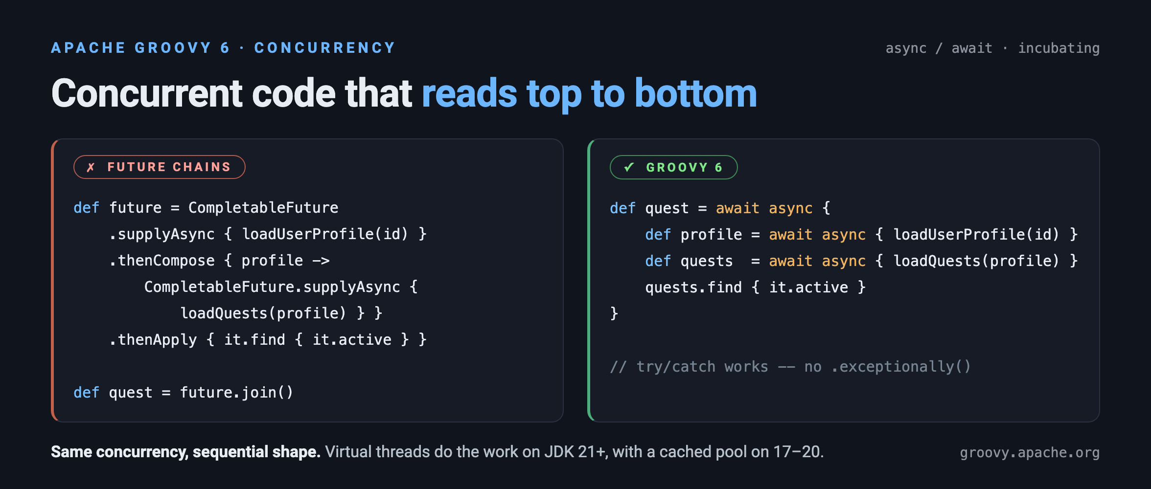 CompletableFuture chains versus Groovy 6 async/await written in sequential style